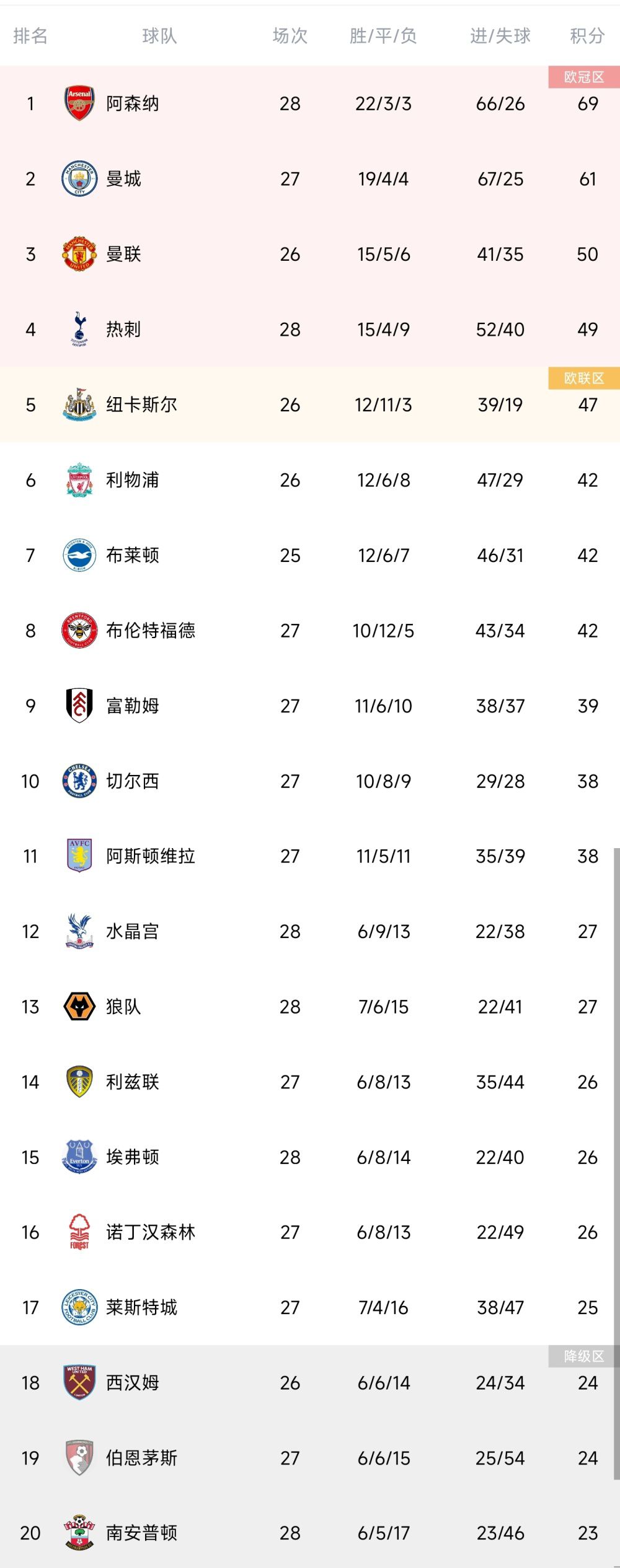 C罗以54球获得年度射手王，此前他在2007年（34球）、2011年（60球）、2013年（69球）、2014年（61球）、2015年（57球）也获得过这一荣誉。